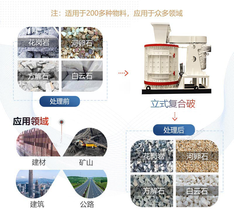 復(fù)合式破碎機應(yīng)用領(lǐng)域.jpg